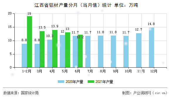 江西省鋁材產(chǎn)量分月(當(dāng)月值)統(tǒng)計 江西省鋁材產(chǎn)量分月(當(dāng)月值)統(tǒng)計