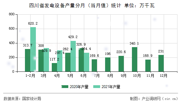 四川省發(fā)電設(shè)備產(chǎn)量分月（當(dāng)月值）統(tǒng)計(jì)