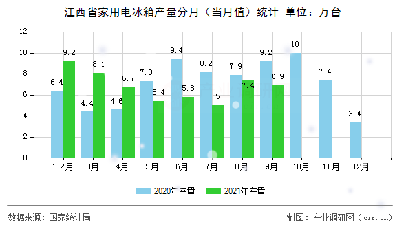 江西省家用電冰箱產(chǎn)量分月（當月值）統(tǒng)計
