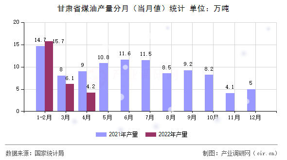 甘肅省煤油產(chǎn)量分月(當(dāng)月值)統(tǒng)計(jì) 甘肅省煤油產(chǎn)量分月(當(dāng)月值)統(tǒng)計(jì)