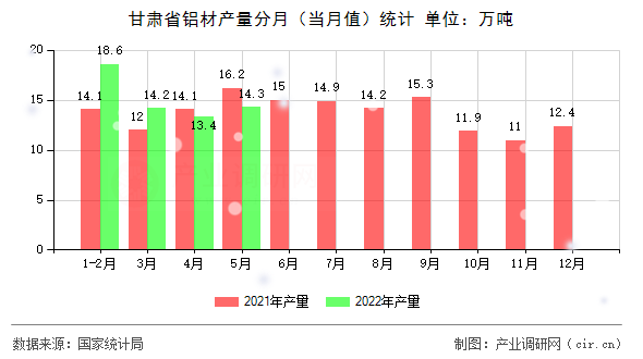 甘肅省鋁材產(chǎn)量分月(當(dāng)月值)統(tǒng)計(jì) 甘肅省鋁材產(chǎn)量分月(當(dāng)月值)統(tǒng)計(jì)