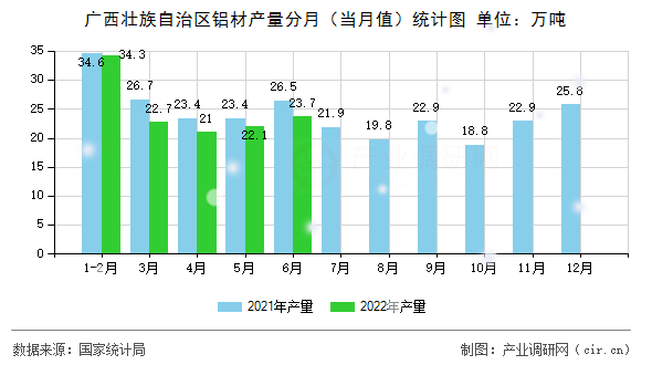 廣西壯族自治區(qū)鋁材產(chǎn)量分月(當(dāng)月值)統(tǒng)計(jì)圖 廣西壯族自治區(qū)鋁材產(chǎn)量分月(當(dāng)月值)統(tǒng)計(jì)圖