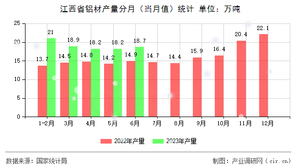 江西省鋁材產(chǎn)量分月(當(dāng)月值)統(tǒng)計(jì) 江西省鋁材產(chǎn)量分月(當(dāng)月值)統(tǒng)計(jì)