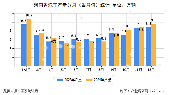 河南省汽車產(chǎn)量分月(當月值)統(tǒng)計 河南省汽車產(chǎn)量分月(當月值)統(tǒng)計