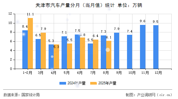 天津市汽車產(chǎn)量分月(當(dāng)月值)統(tǒng)計 天津市汽車產(chǎn)量分月(當(dāng)月值)統(tǒng)計