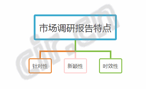 市場(chǎng)調(diào)研報(bào)告 市場(chǎng)調(diào)研報(bào)告